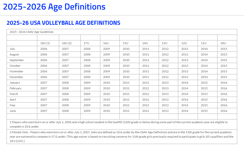USAV age chart USAV age chart